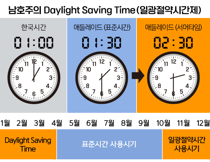 서머타임-일광절약시간제-안내.jpg