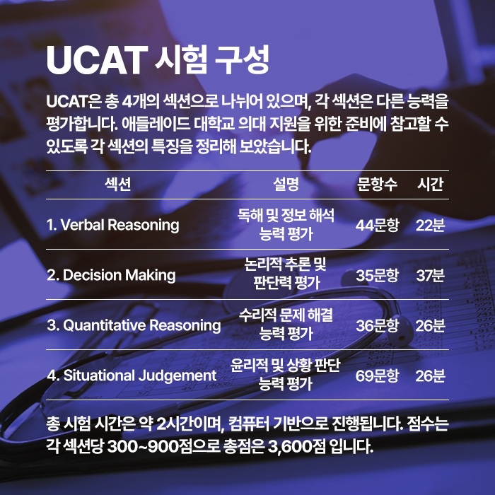 adelaide_university_ucat_04.png