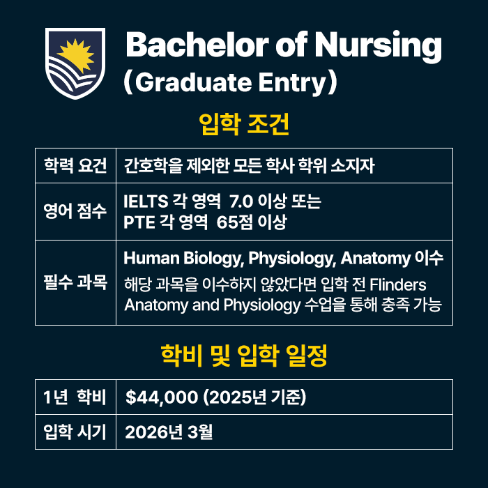 20250301_flinders_nursing_02.png