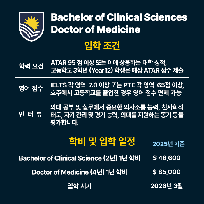 20250313_flinders_medicine_02.png
