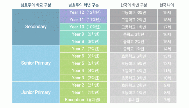 04_4_공립학교교육체계.gif